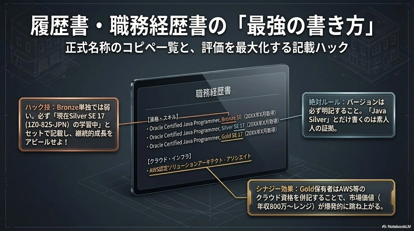Java資格の正式名称コピペ一覧｜履歴書にそのまま使える