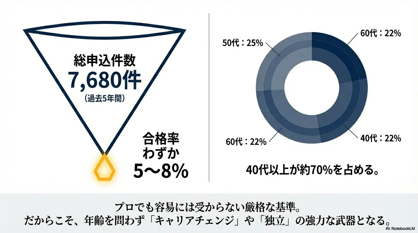 気になるTQEの合格率は？5段階スコア制の仕組みと難易度