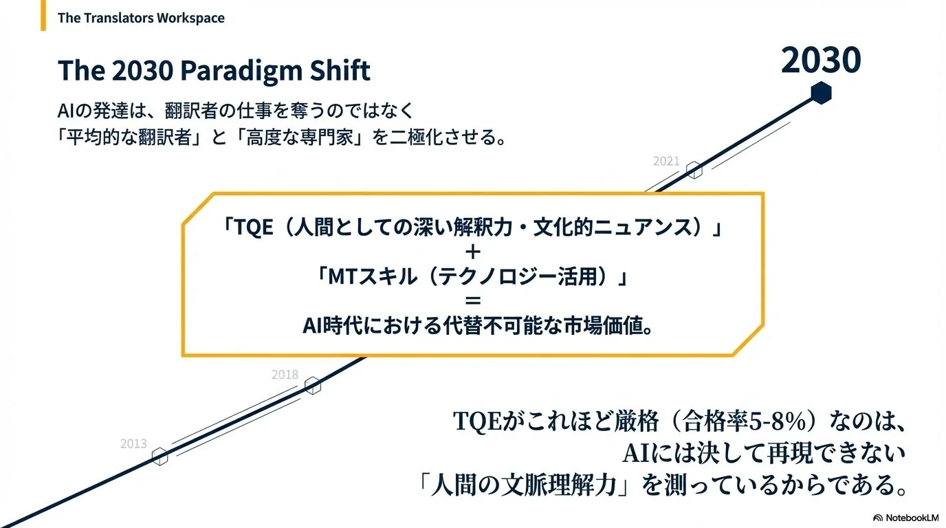 2030年に向けた対応　AI時代のTQEと翻訳業界の未来展望